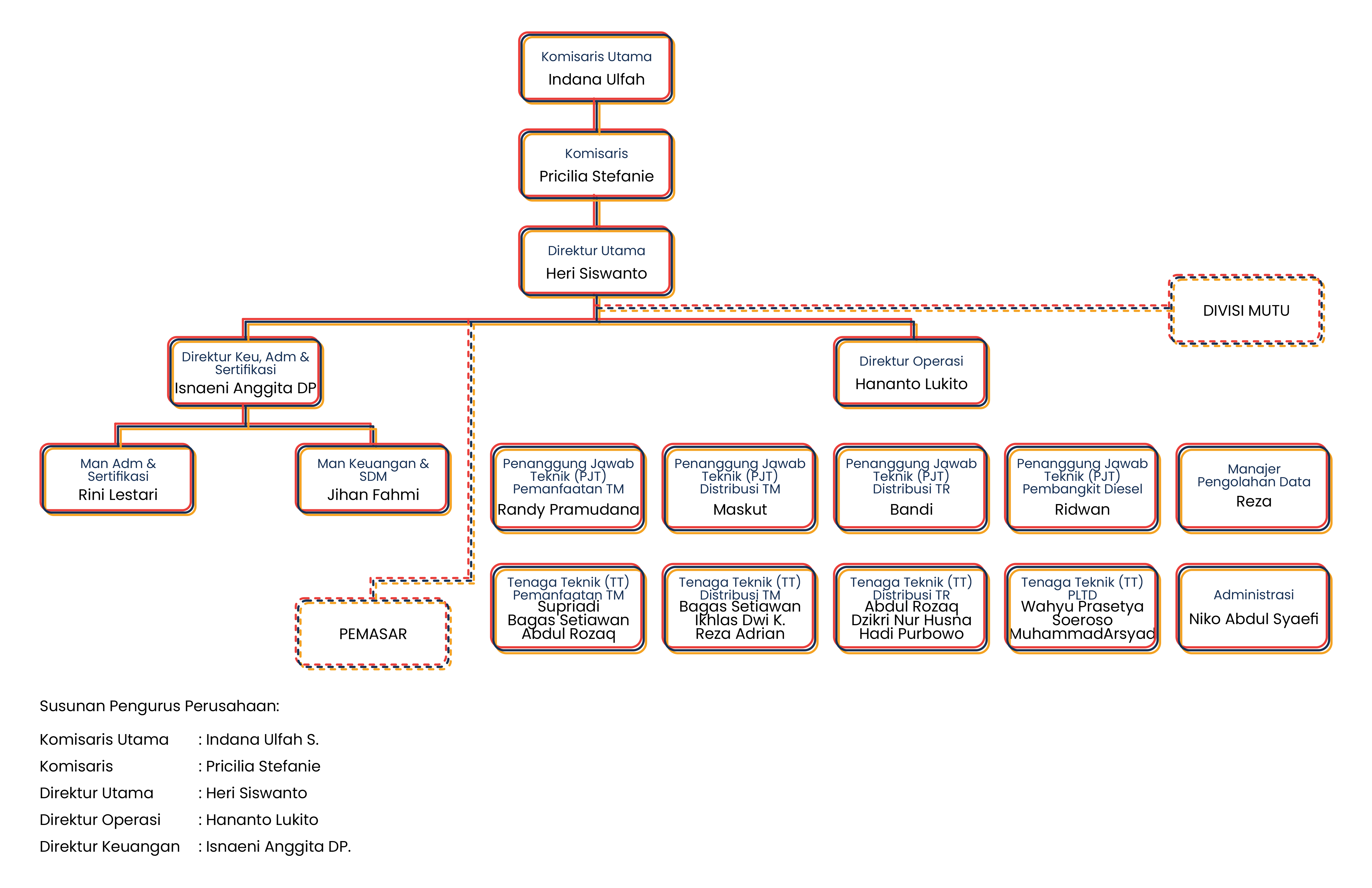 diagram alur slo