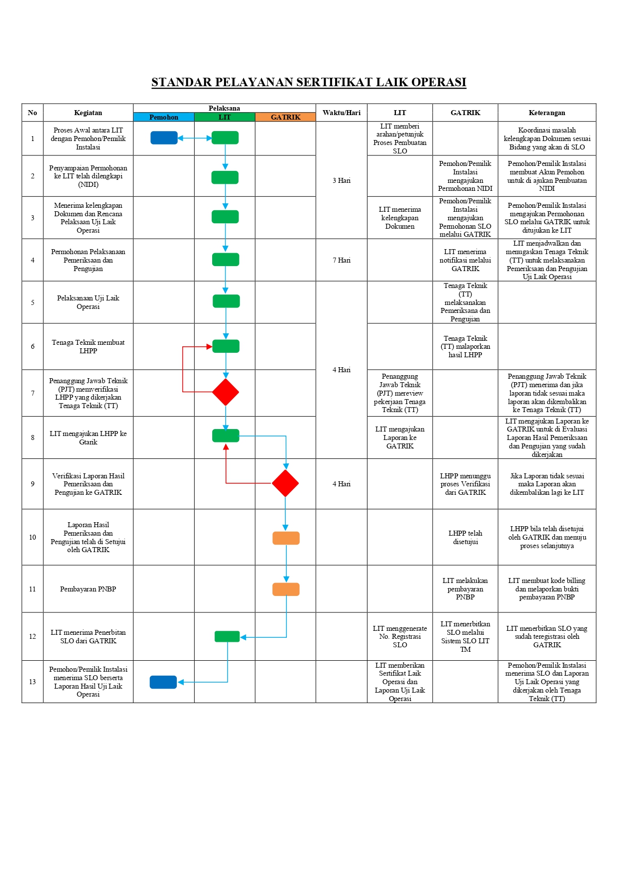 diagram alur slo