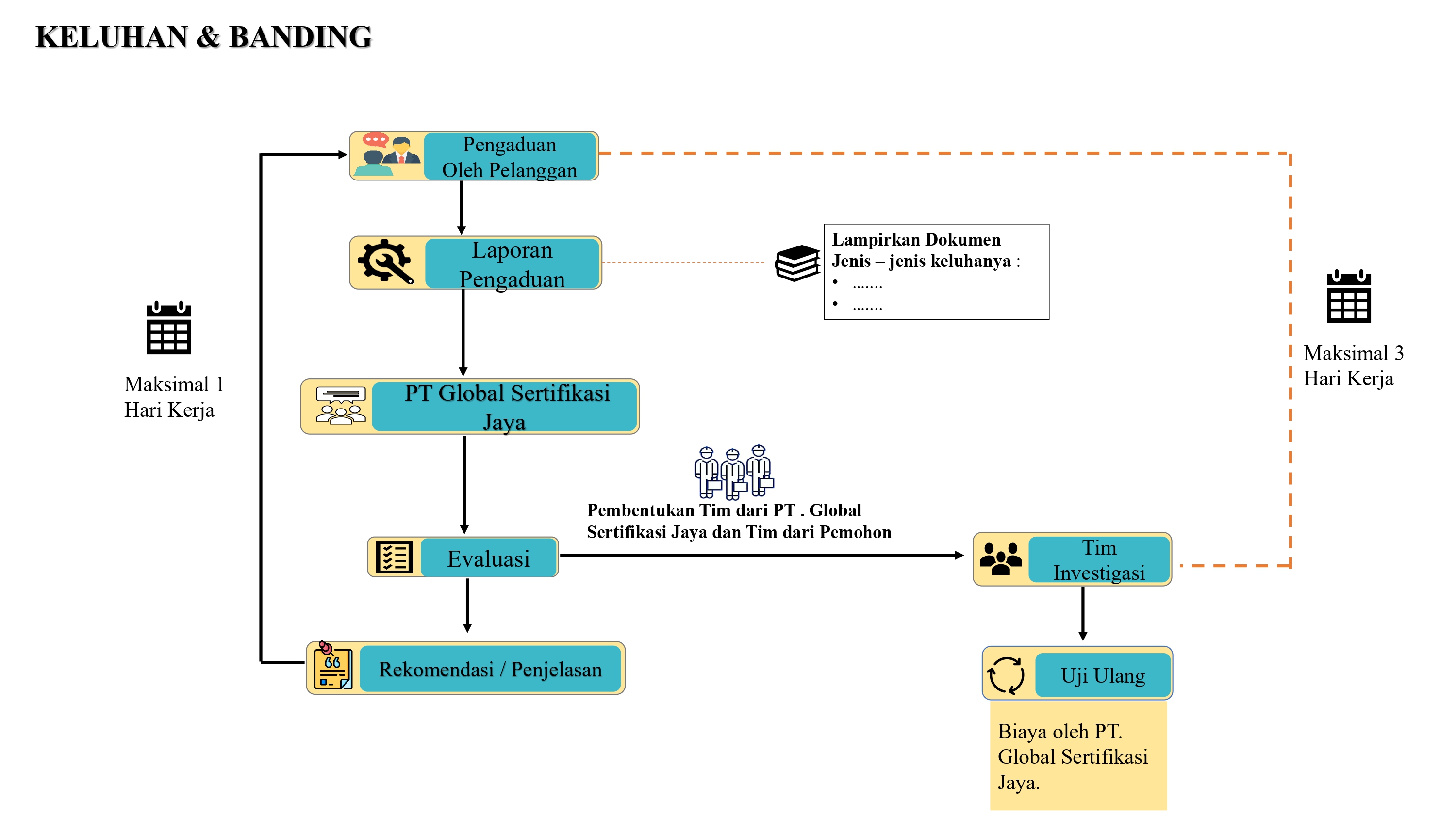 diagram alur slo